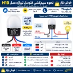 راهنمای سیم‌کشی فتوسل 10 آمپر تیراژه مدل H10