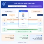 نقشه مفهومی اتصال فاز، نول و ارت با مینیاتوری و محافظ جان پارس فانال PFR-62E